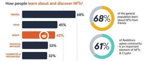 Reddit NFT guide