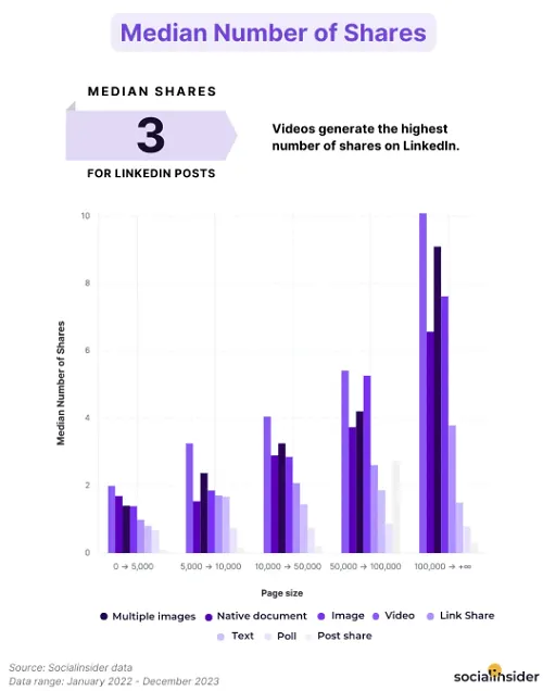 SocialInsider benchmarks report