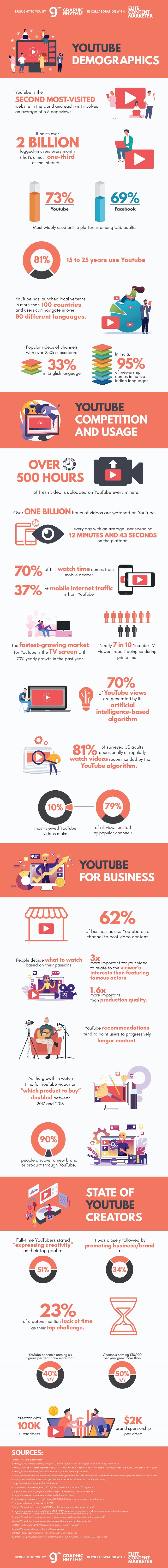 YouTube stats infographic