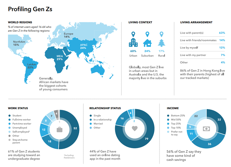 Snapchat Gen Z demographic info