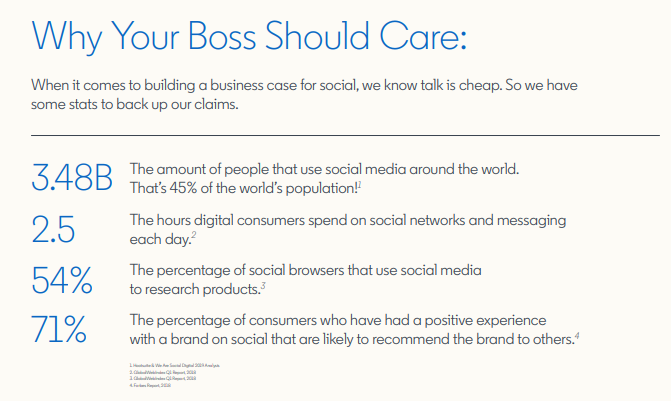 LinkedIn SMM guide