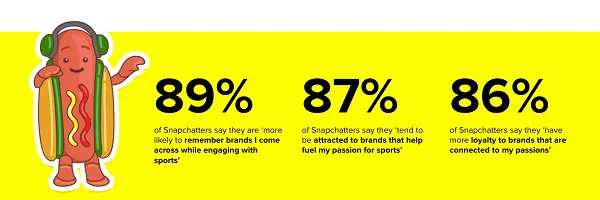 Snapchat Sports Research