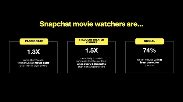 Snapchat movie ticket sales