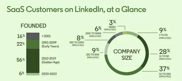 LinkedIn SaaS report