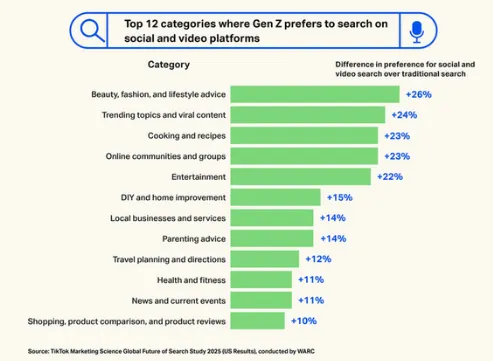WARC search report