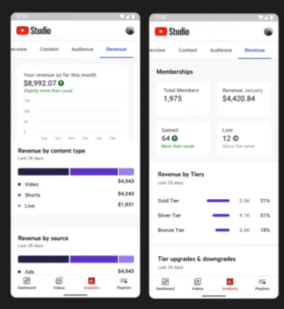 YouTube analytics update