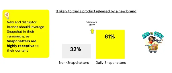Snapchat beauty report