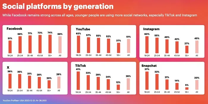 YouGov report