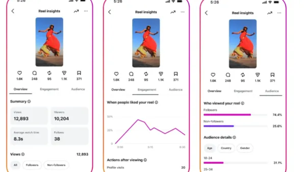 Instagram analytics update