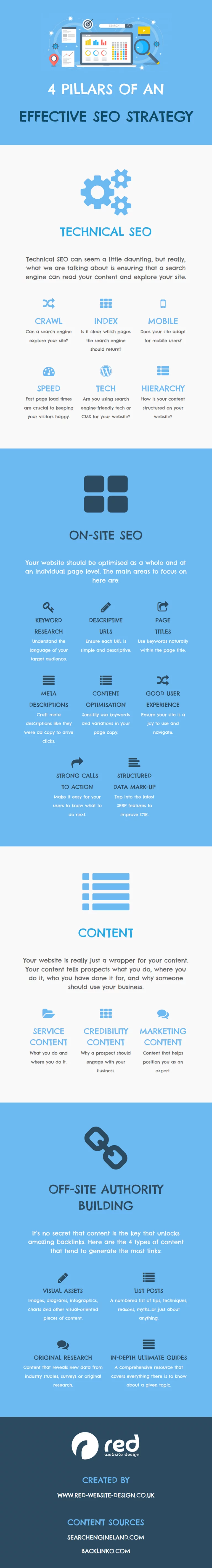 4 pillars of SEO overview