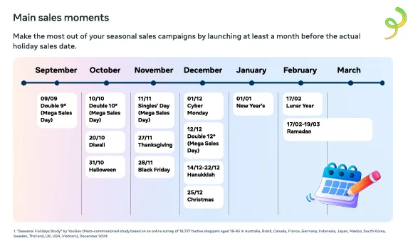 Meta click to message guide