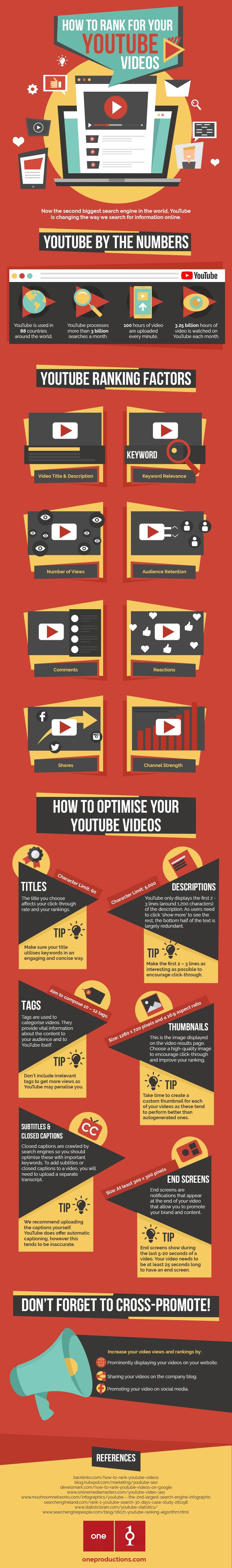 Infographic looks at YouTube SEO factors and usage insights