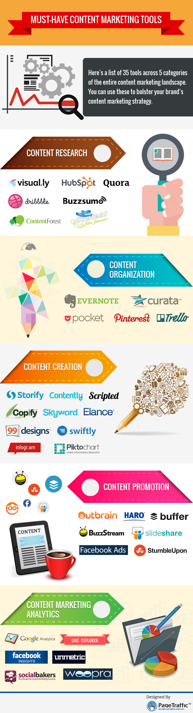 Infographic lists a range of content tools 