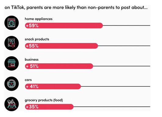 TikTok parents usage stats