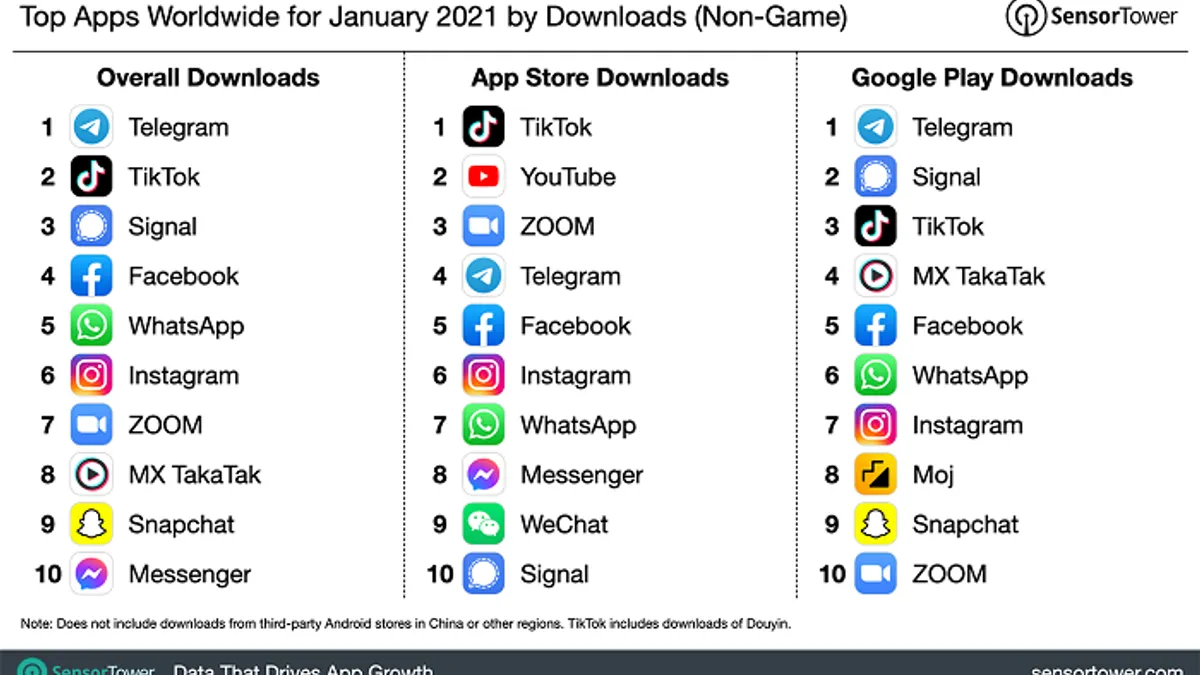 Top Apps - Downloads