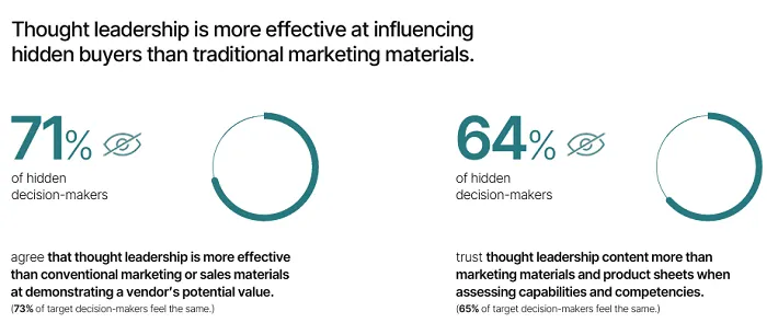 LinkedIn Edelman report