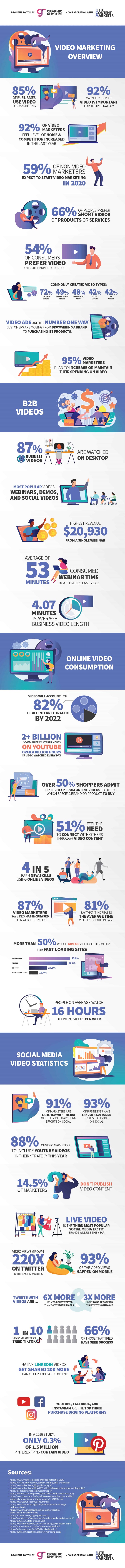 Video marketing statistics infographic