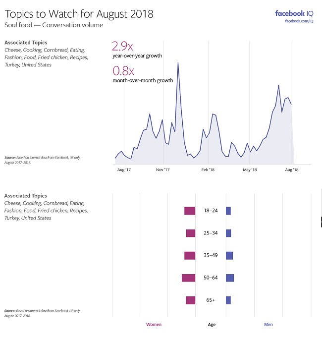 Facebook Topics to Watch - August 2018