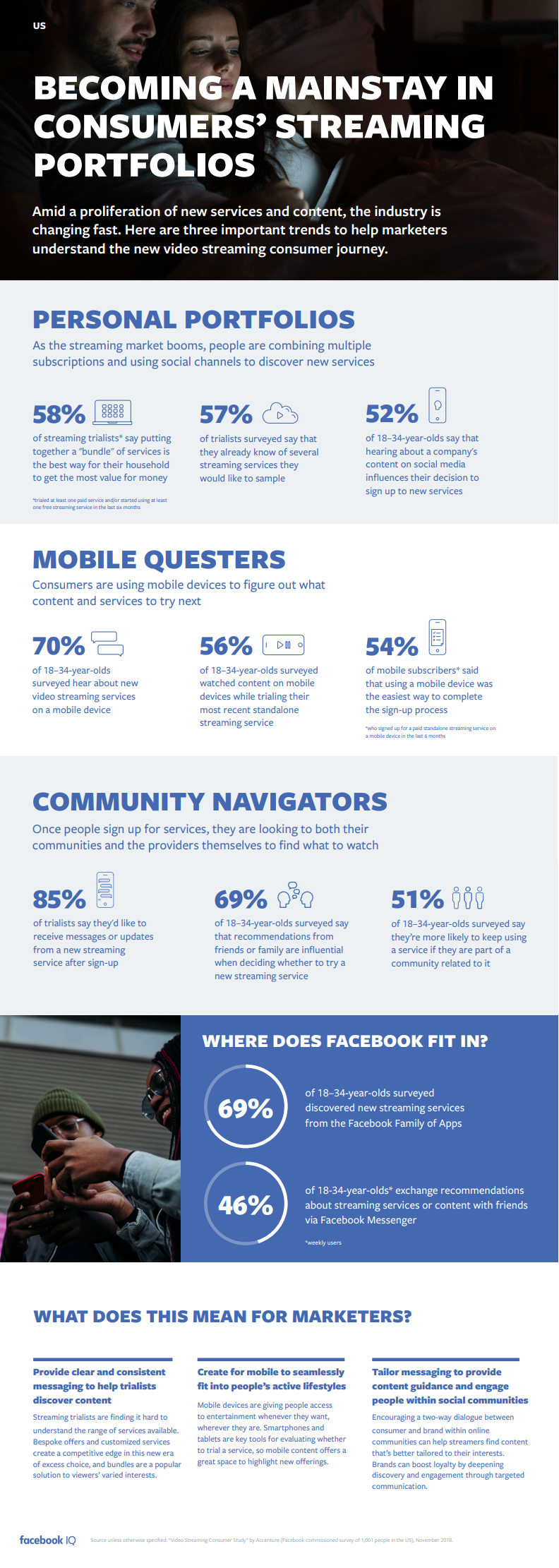 Facebook streaming trends graphic