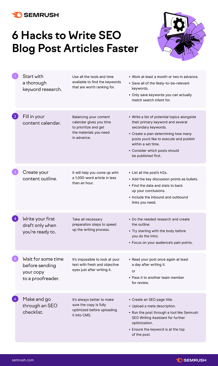 How to create SEO friendly content