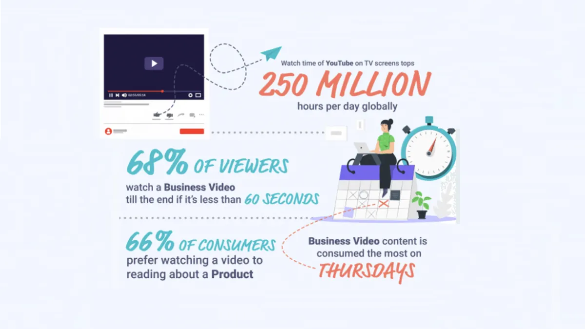 Content Marketing stats