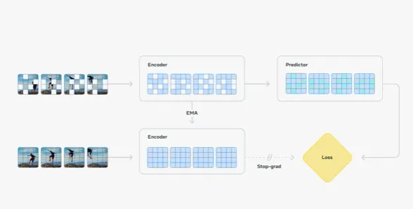Meta Takes Next Steps Towards the Development of True Artificial Intelligence