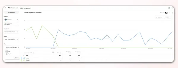 YouTube comparative metrics