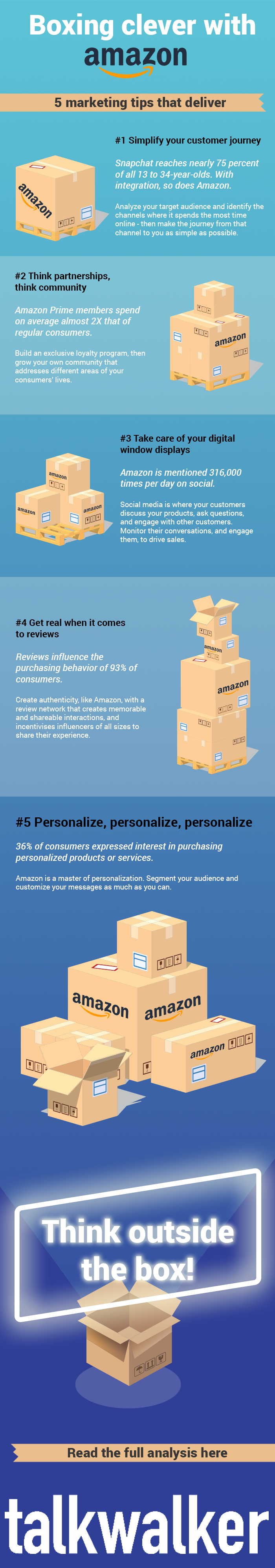 Amazon marketing strategy - Talkwalker