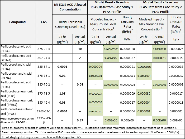 data table