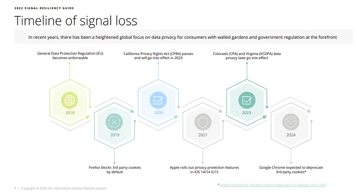 Meta signal loss guide