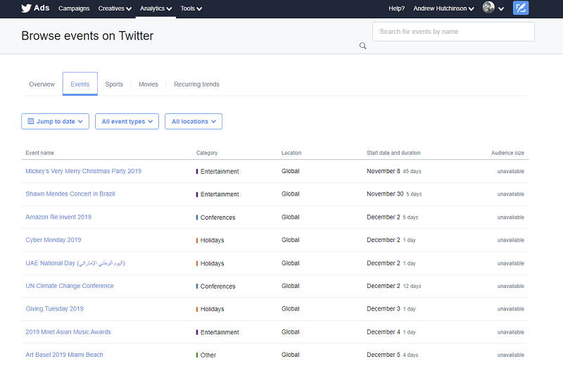 Twitter events insights