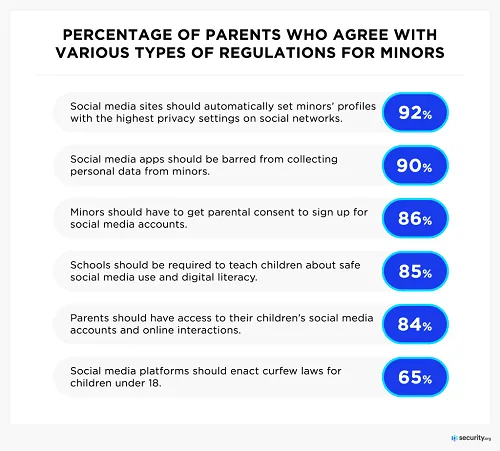 TikTok ban parents survey