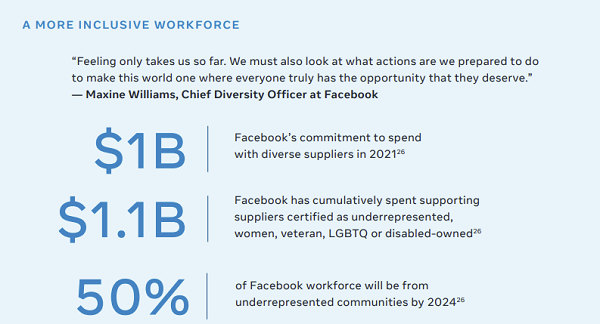 Facebook gender imbalance report