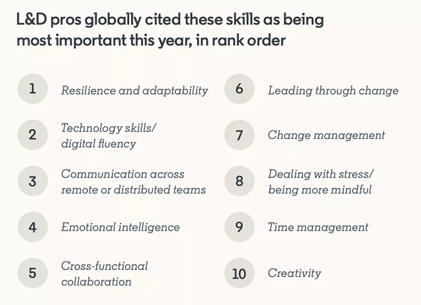 LinkedIn Learning and Development report