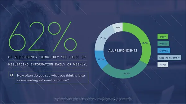 Google YouGov trust in media report