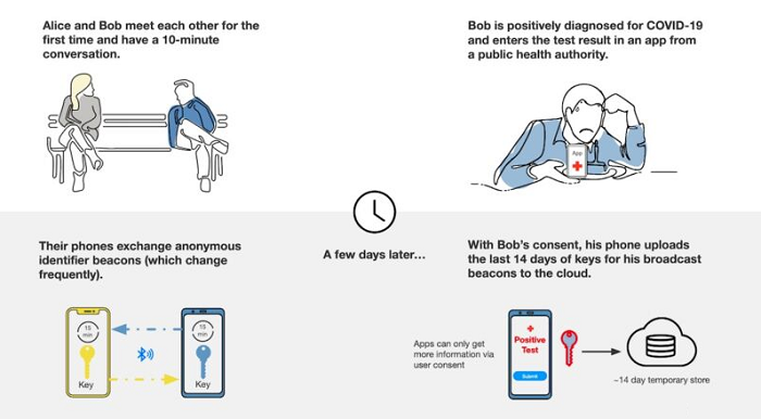 Google Apple tracing