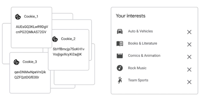 Google Topics