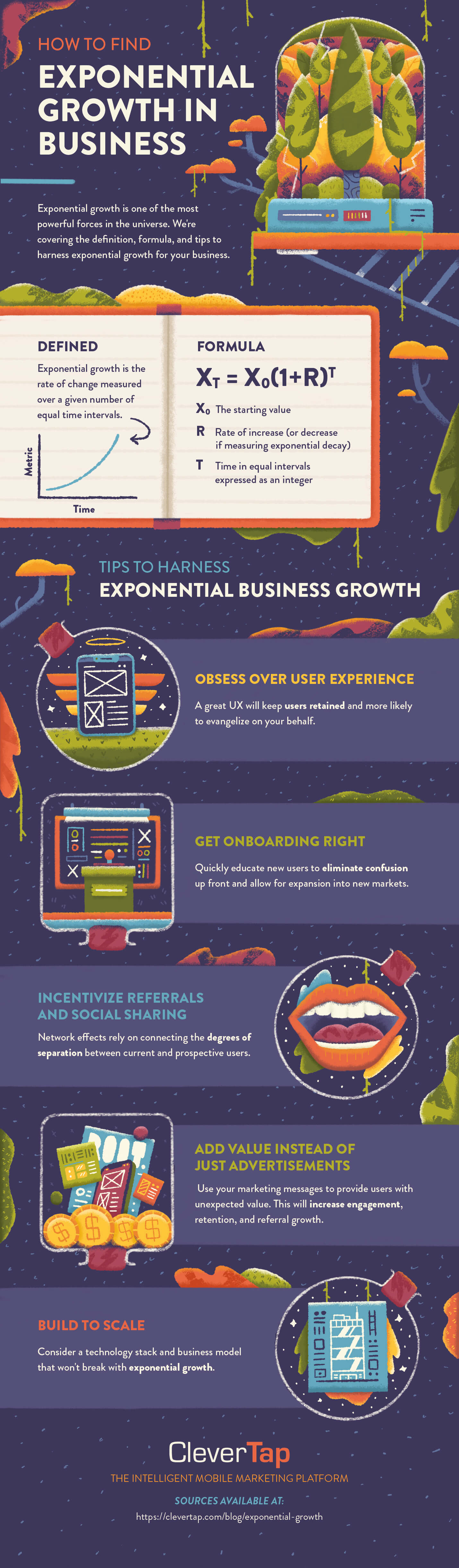 Infographic outlines the key elements of an exponential growth strategy