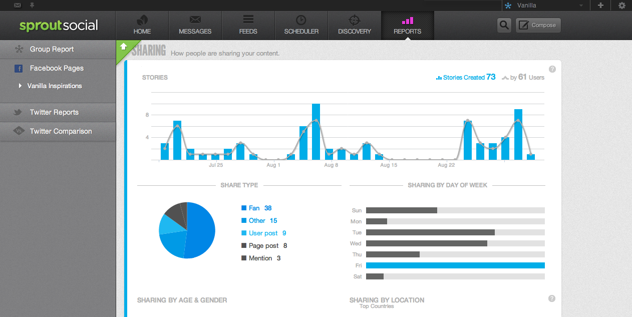 11 Great Social Media Management and Reporting Tools to Consider | Social Media Today