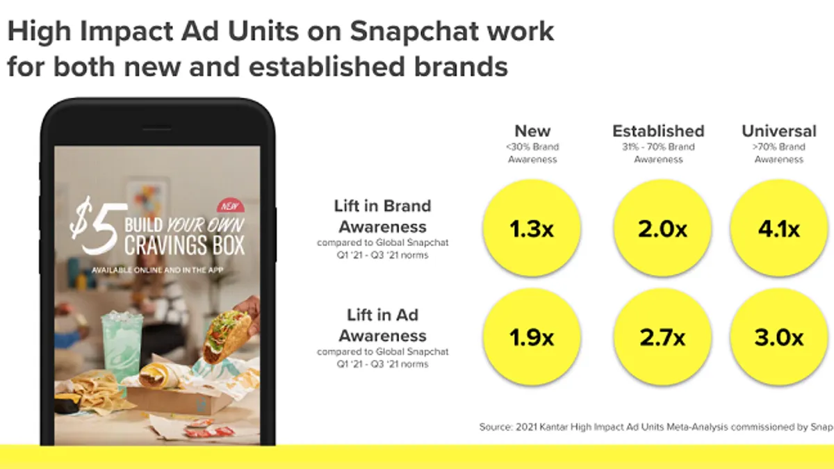 Snapchat high impact ads