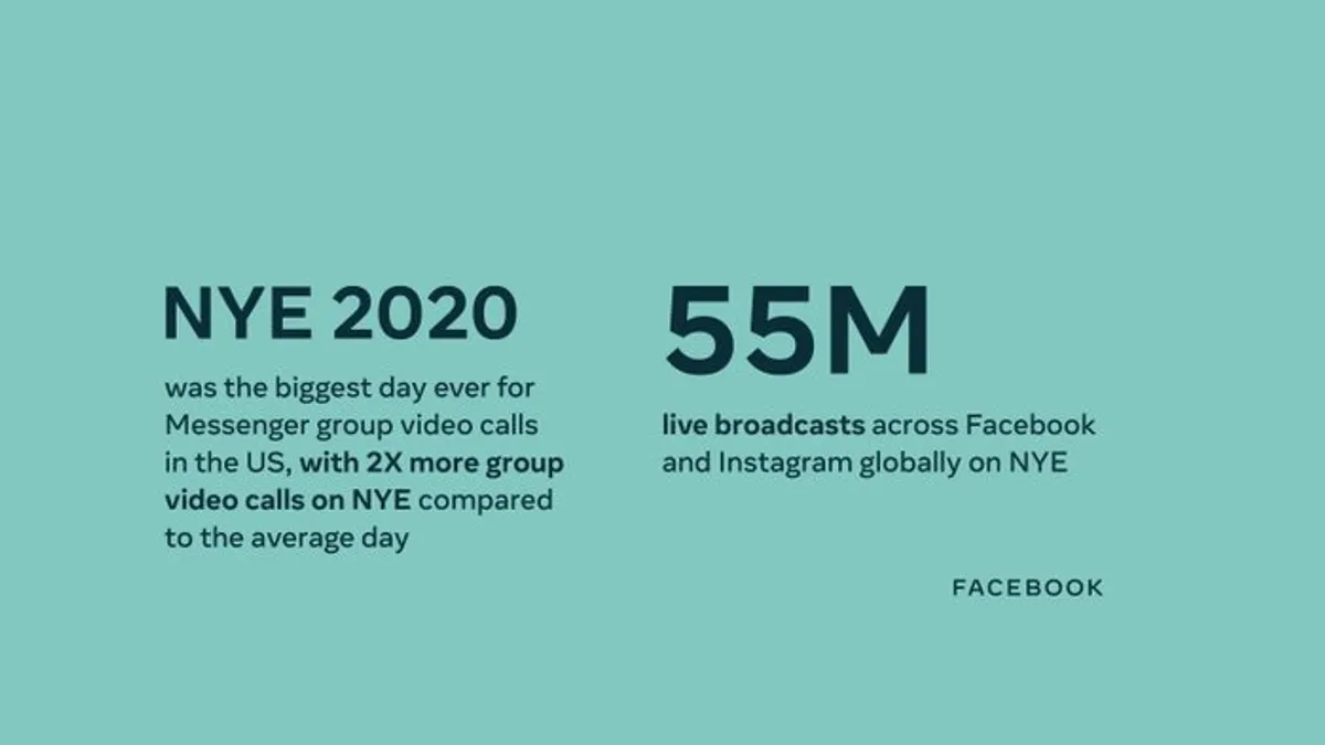 Facebook NYE stats