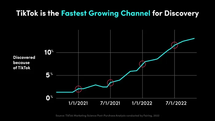 TikTok Shares New Insights to Assist in Marketing Campaign Planning ...