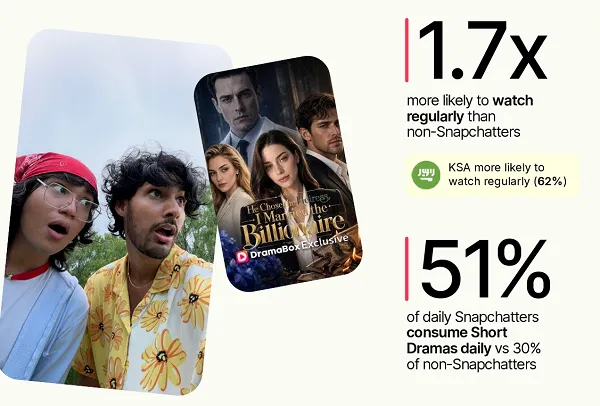 Snapchat report examines the rise of microdramas