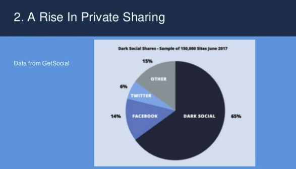 BuzzSumo Publishes New Report on Key Content Trends to be Aware of in 2018 | Social Media Today