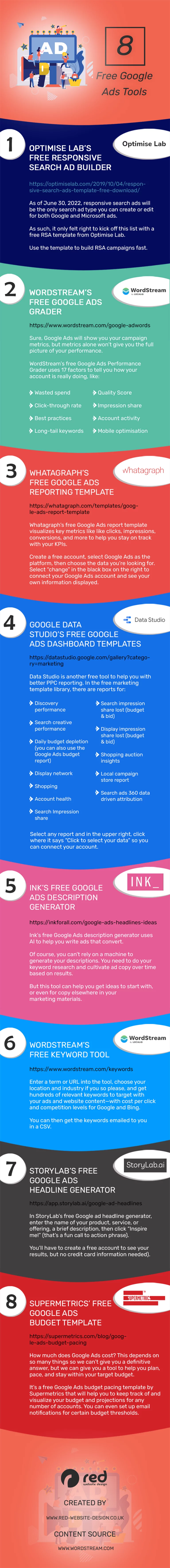 Google ads tools