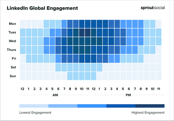 Sprout Social best times to post report