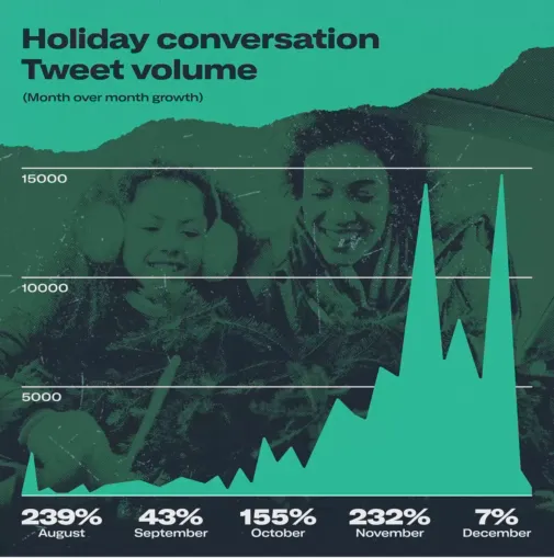 Twitter holiday planner