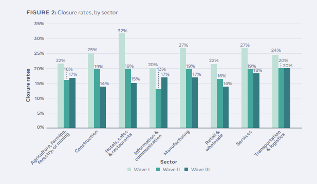 Facebook State of Small Business report