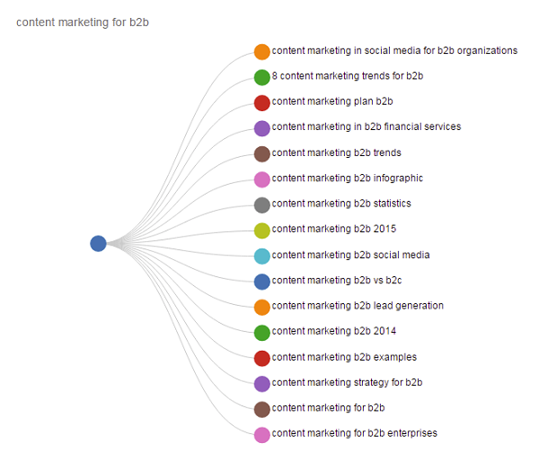 Answer the Public example