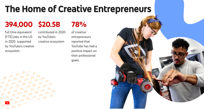 YouTube State of the Creator Economy report
